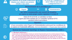 Infographie rupture conventionnelle
